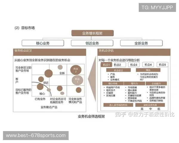 全面分析90家国际体育集团的品牌影响力与合作模式，助力企业拓展国际市场与提升竞争力